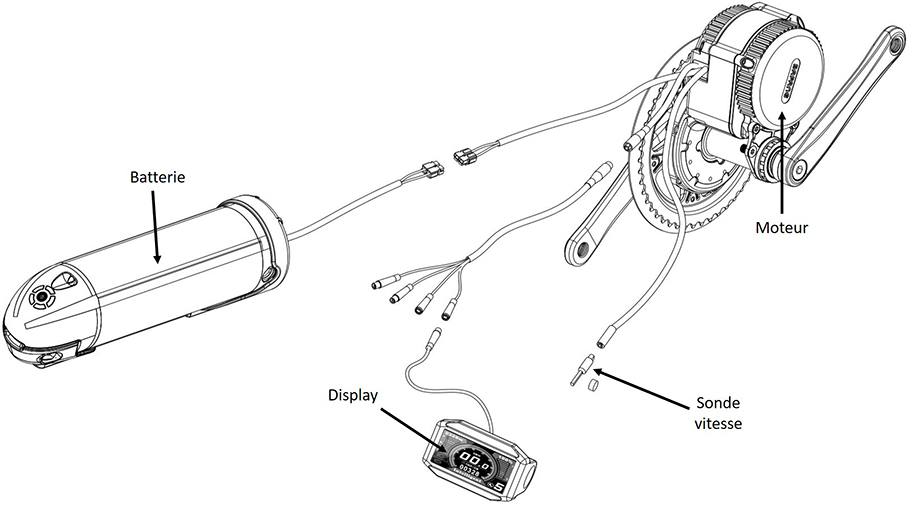 Les composants d'un kit moteur pédalier pour vélo électrique