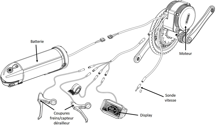 Les composants d'un kit moteur pédalier pour vélo électrique, avec coupures frein et capteur dérailleur