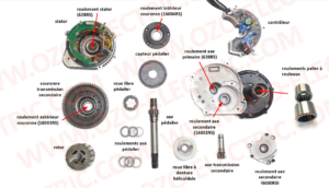 Vue éclatée moteur Bafang BBS, pour vélo électrique Vue éclatée moteur Bafang BBS, pour vélo électrique